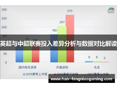 英超与中超联赛投入差异分析与数据对比解读