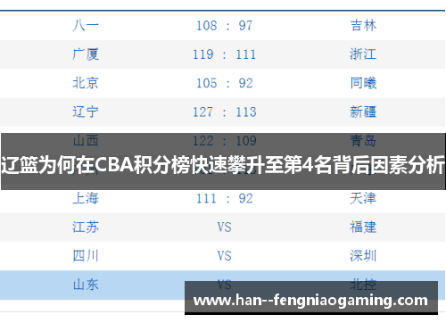 辽篮为何在CBA积分榜快速攀升至第4名背后因素分析
